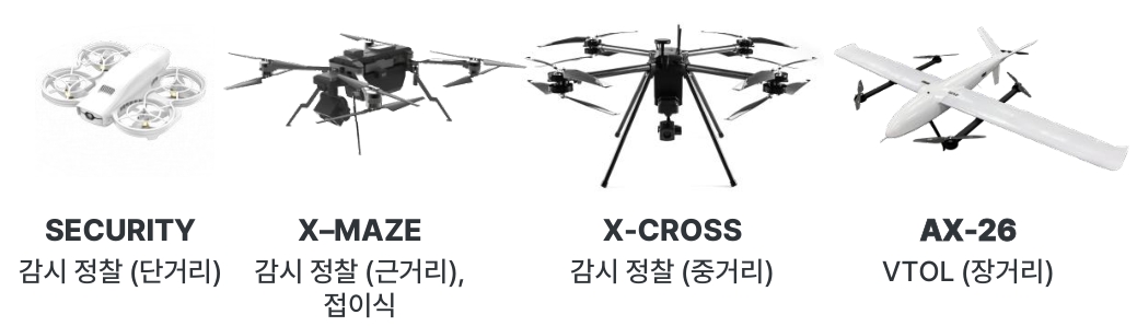 이미지: 정찰드론
