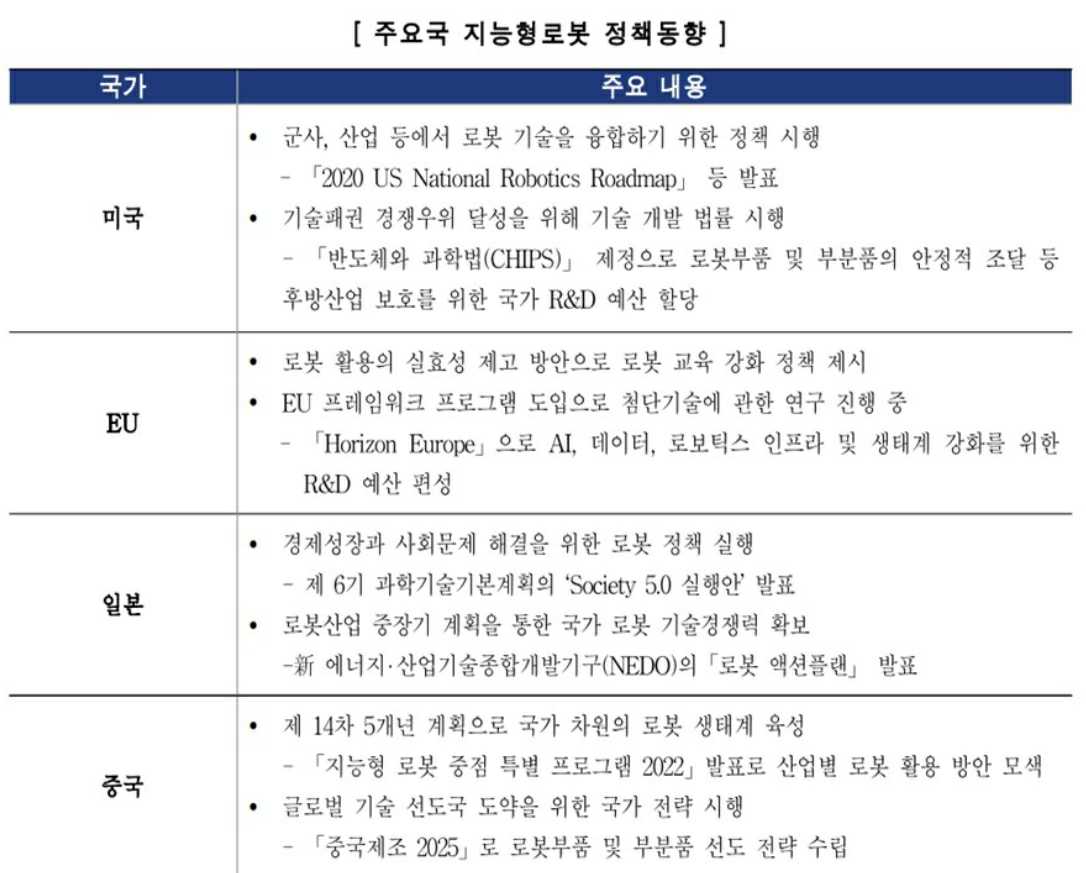 이미지: 출처 중소기업 전략기술로드맵 2024~2026 