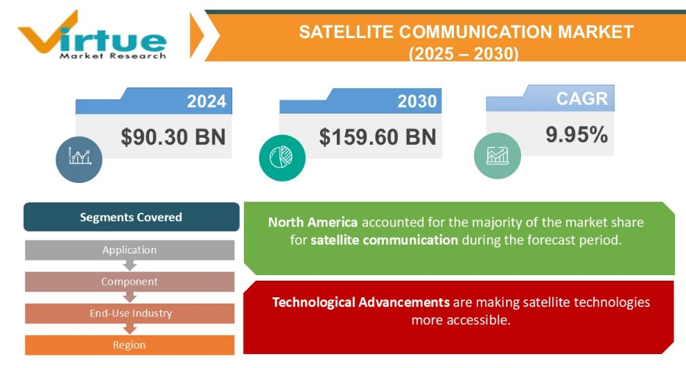 이미지: 글로벌 위성통신 시장 규모 및 전망