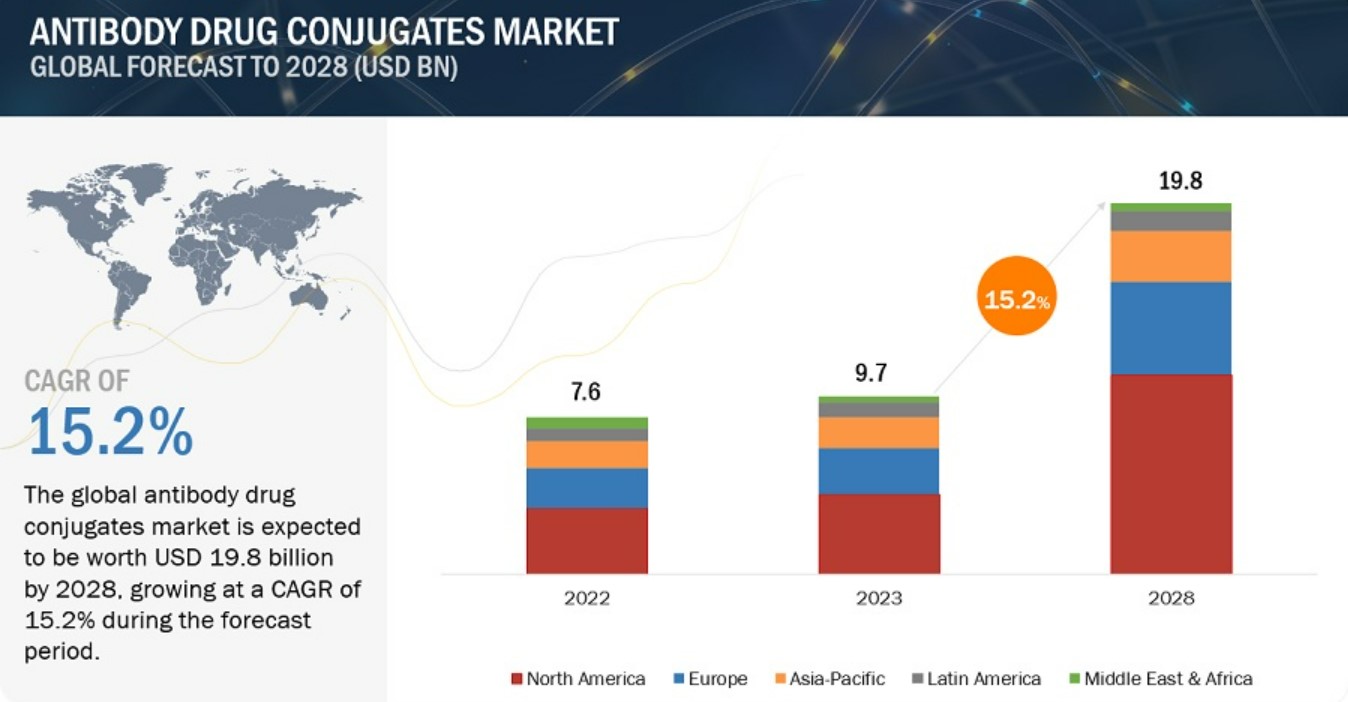 이미지: 글로벌 ADC 시장규모 및 전망