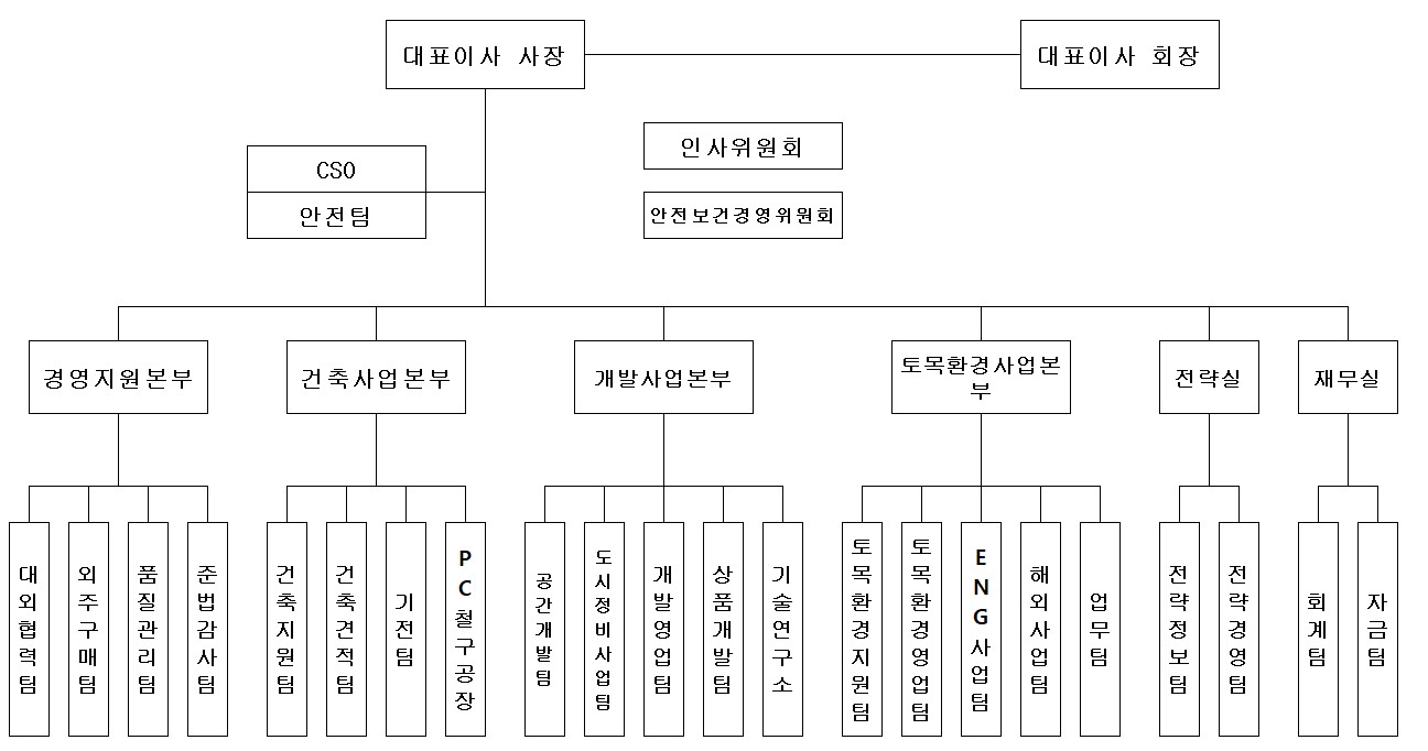이미지: 조직도