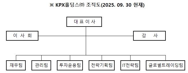 이미지: 조직도