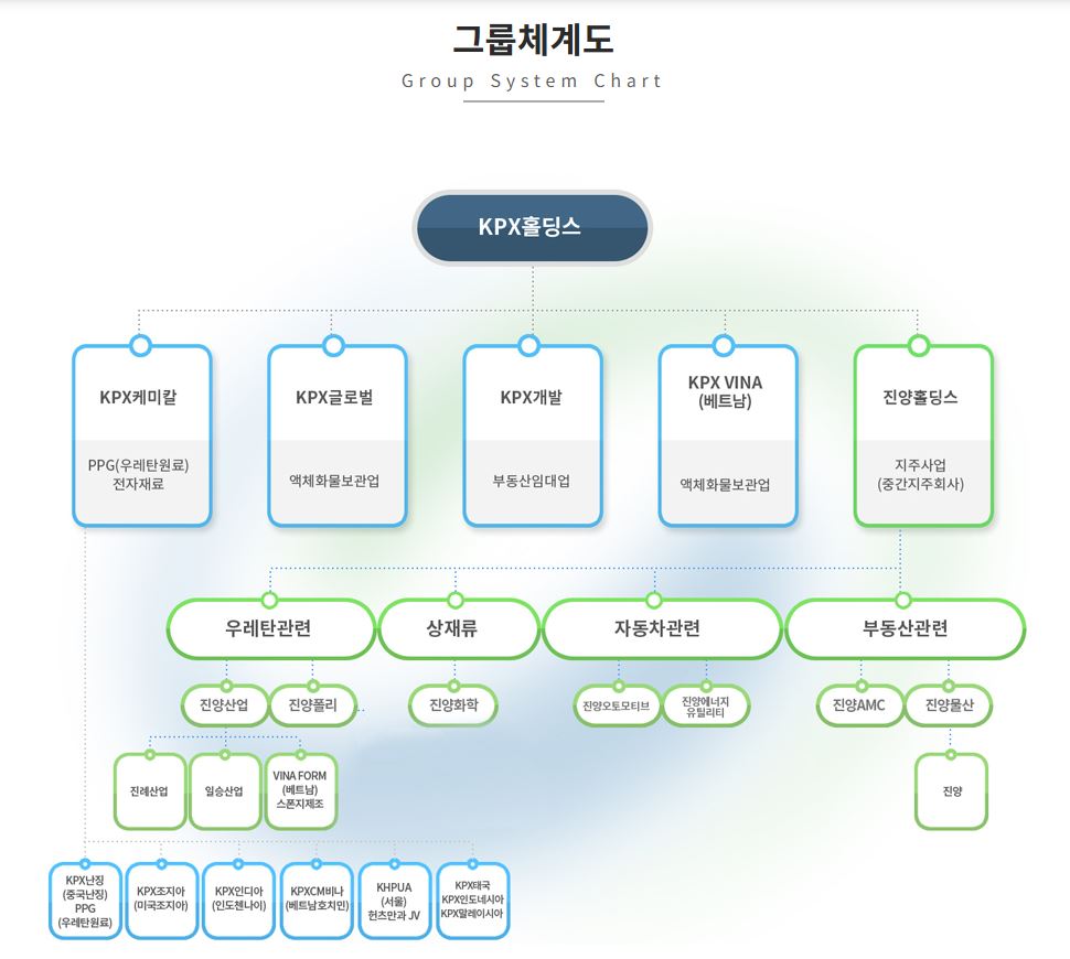 이미지: kpx홀딩스 그룹체계도
