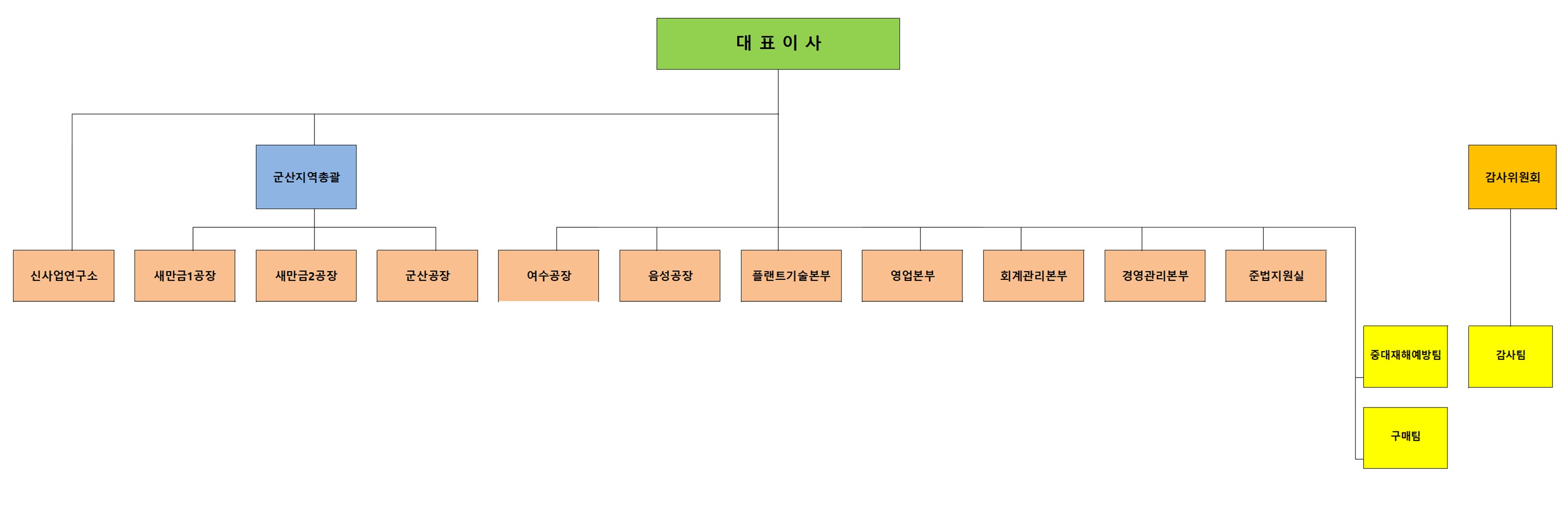 이미지: pkc_조직도