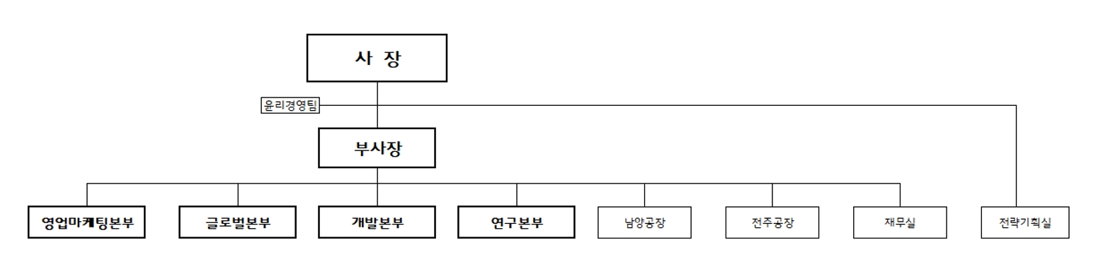 이미지: 조직도(20251231)
