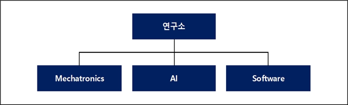 이미지: 연구소 조직도