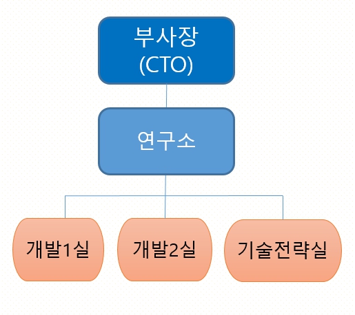 이미지: 연구조직(25)
