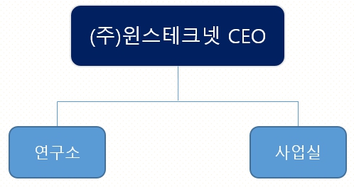 이미지: 조직도(25)