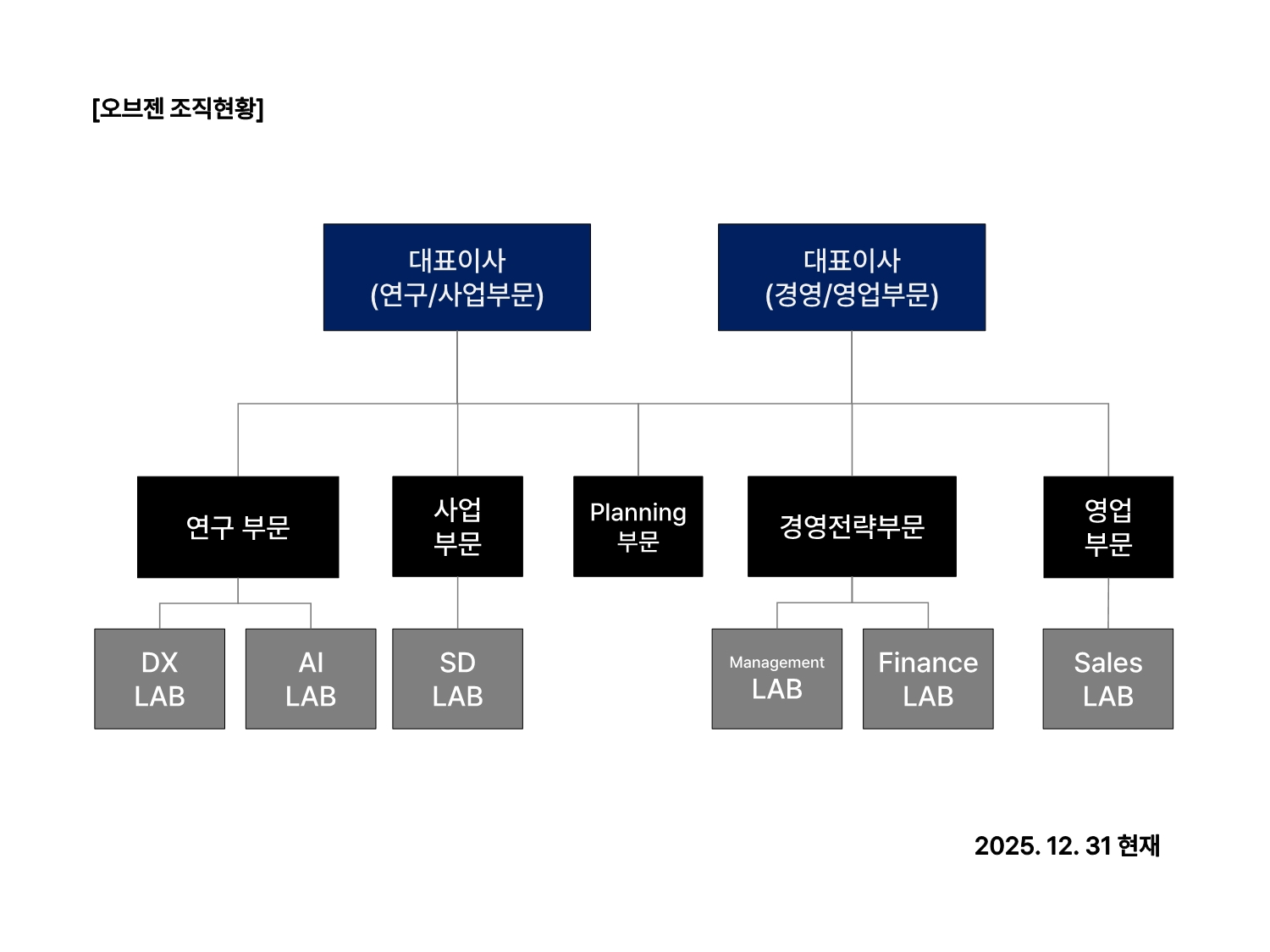 이미지: 조직도_20251231