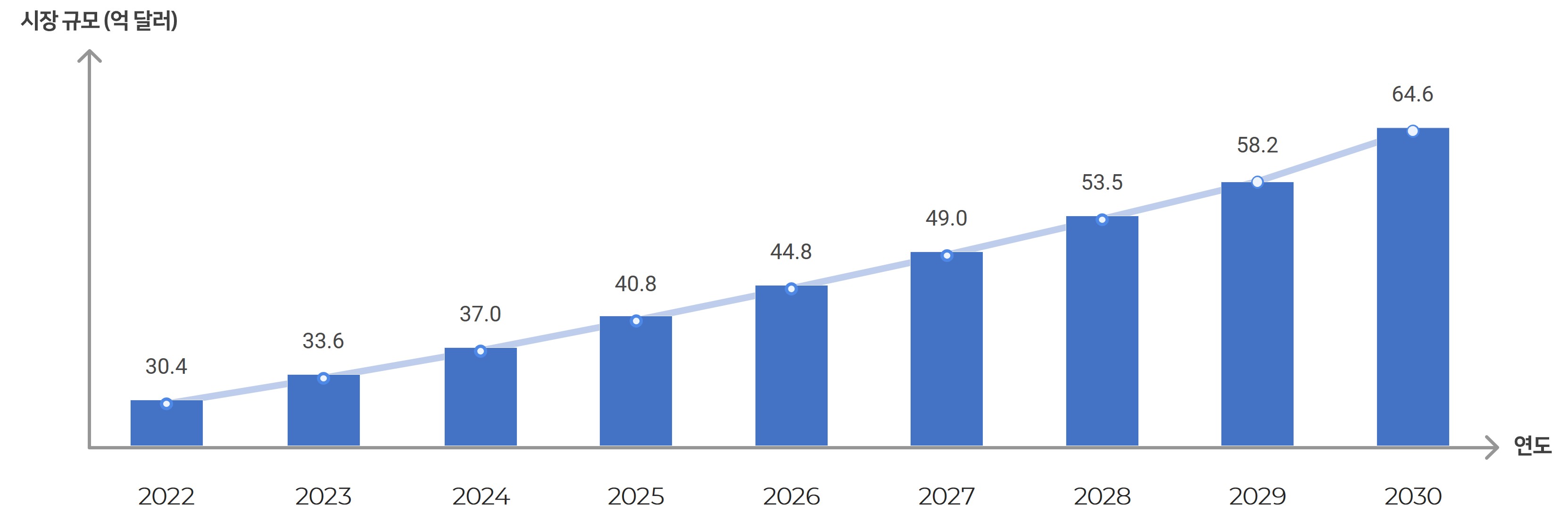 이미지: [글로벌 지능형 교통 시스템 시장(2022년~2030년)]