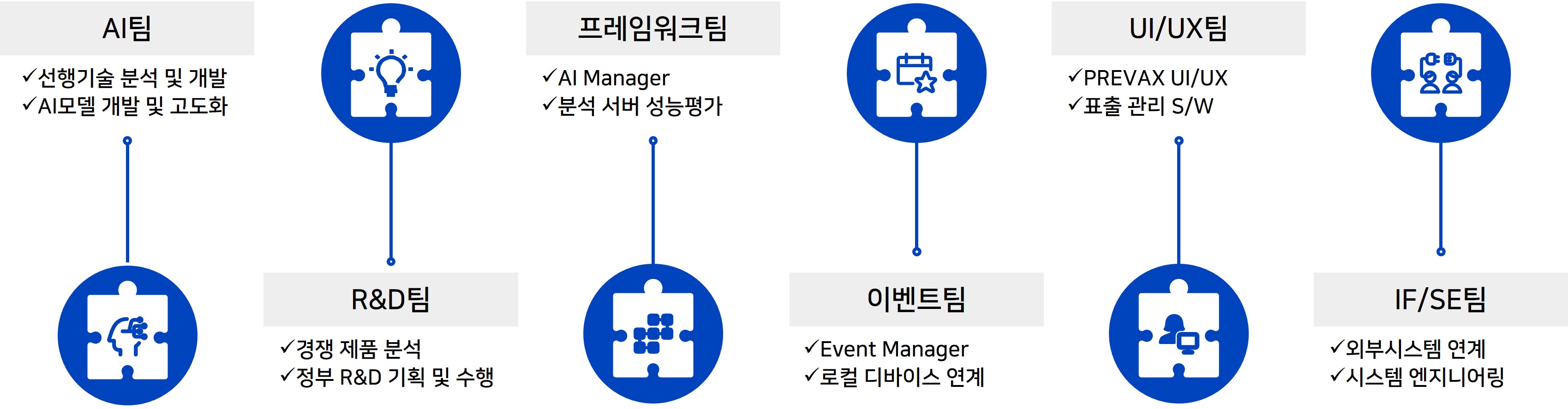 이미지: 연구개발 조직도
