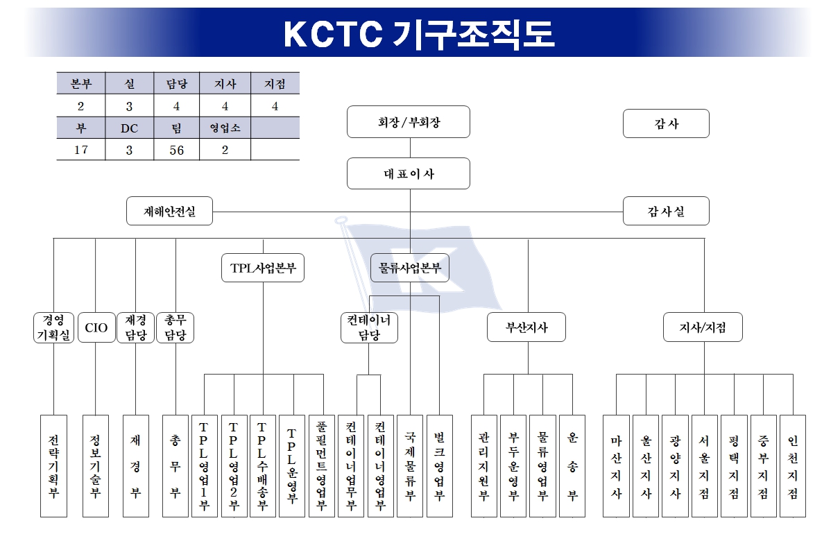 이미지: 기구조직도(2025.12.31)