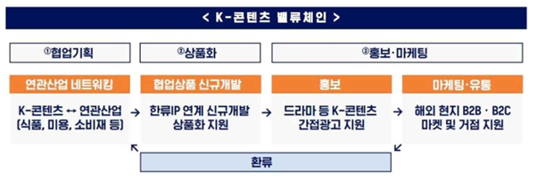 이미지: k 콘텐츠 밸류체인