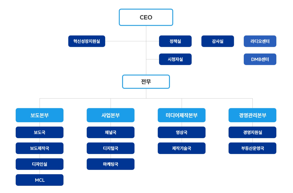 이미지: 조직도