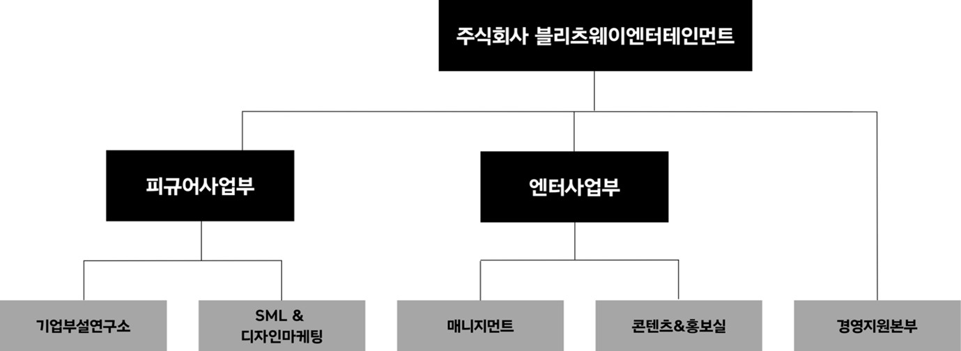 이미지: 블리츠웨이엔터테인먼트 조직도