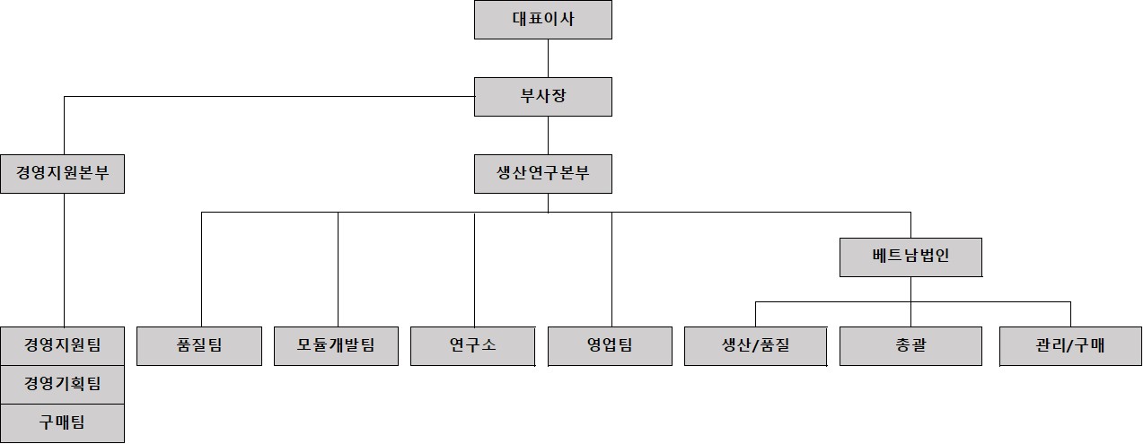 이미지: (에이텀) 조직도