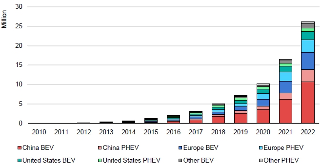 이미지: iea_ev판매량