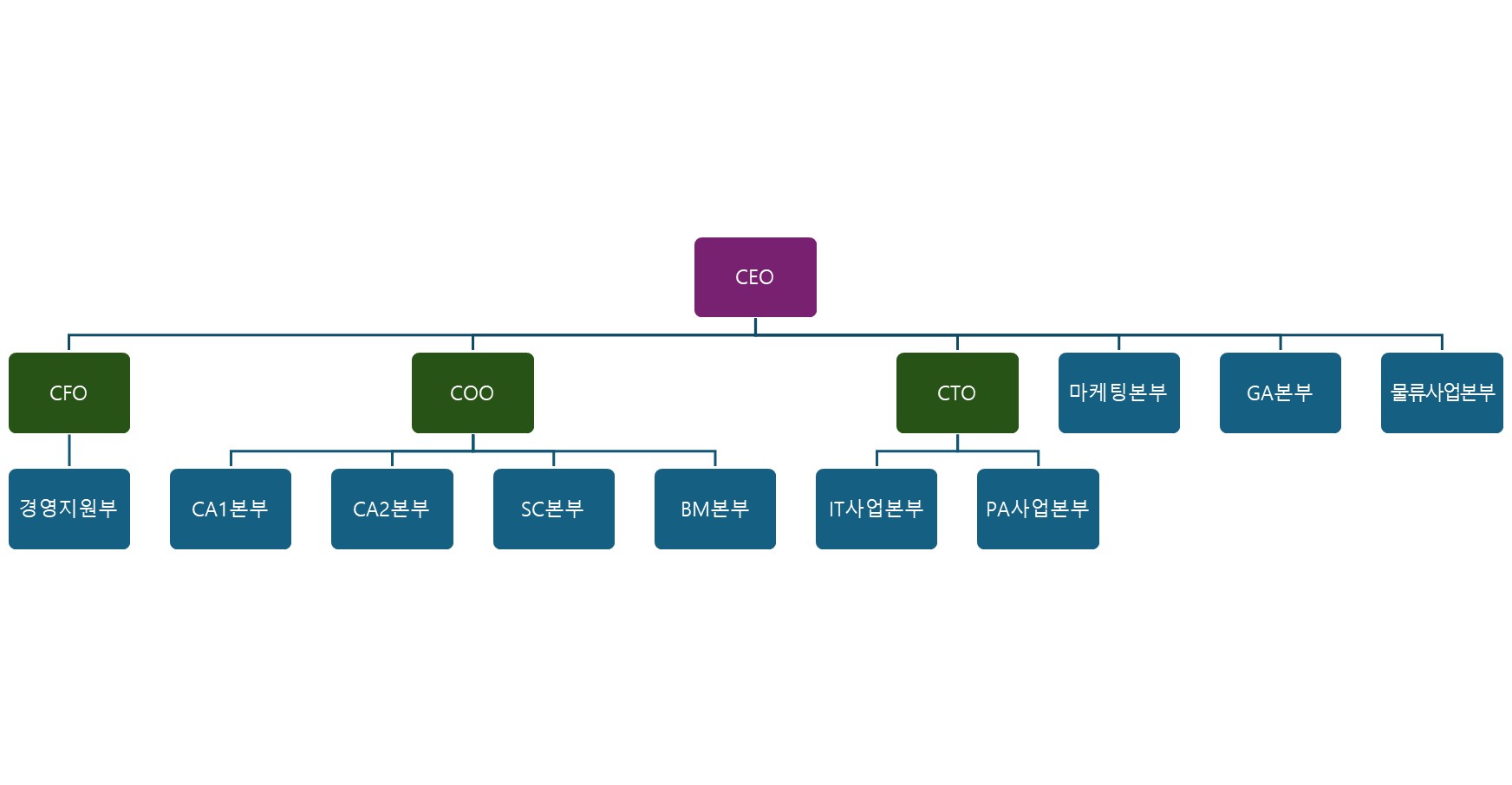 이미지: 조직도