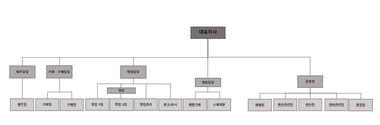 이미지: 우리바이오 조직도