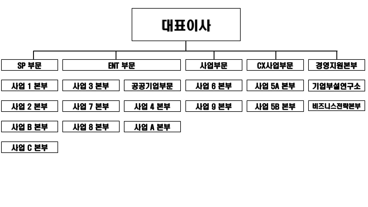 이미지: 오파스넷 조직도