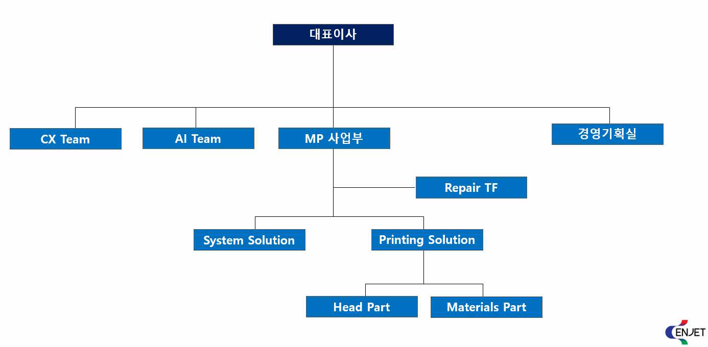 이미지: 조직도＿２５１２