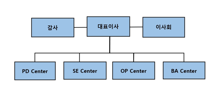 이미지: 조직도