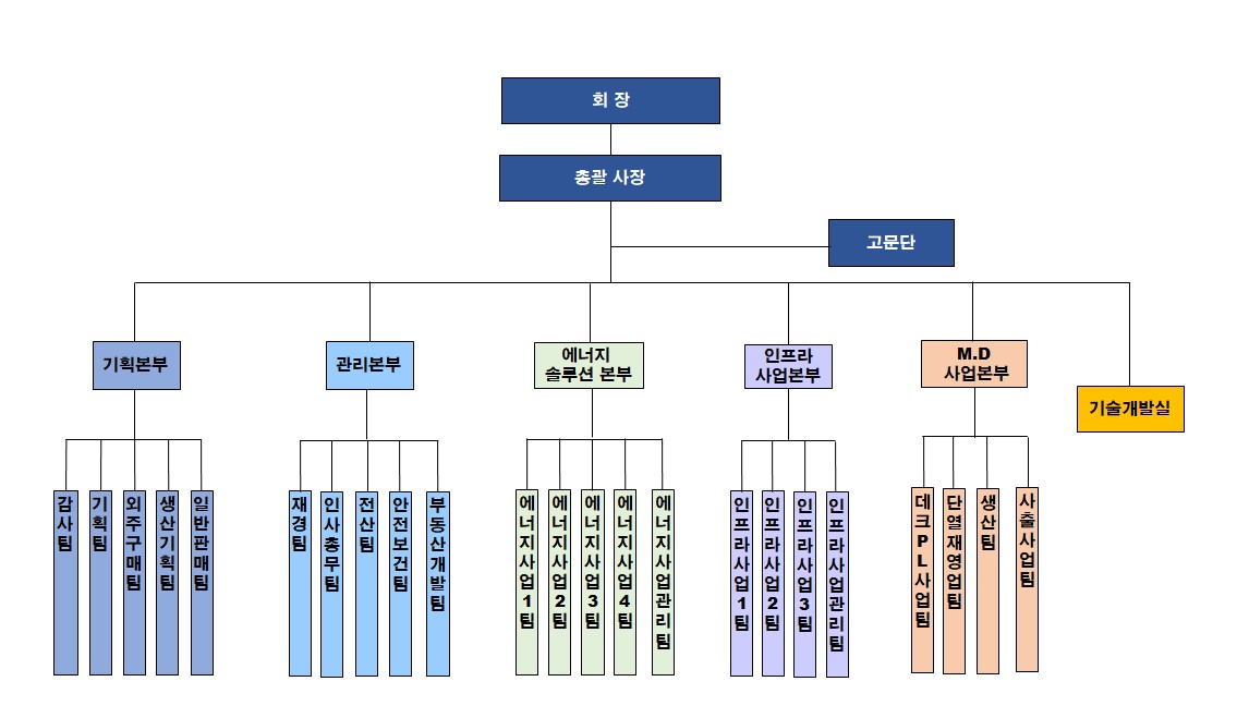 이미지: 기구조직도