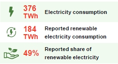 이미지: re100 가입사들이 사용한 전기량_1