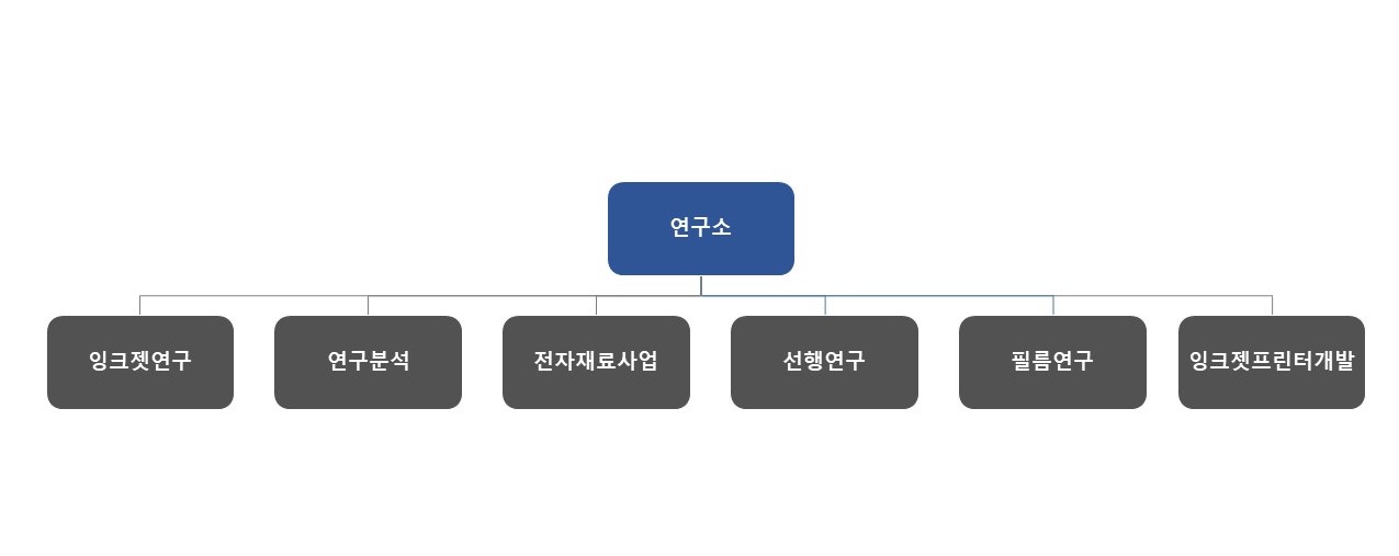 이미지: 연구소조직도2025