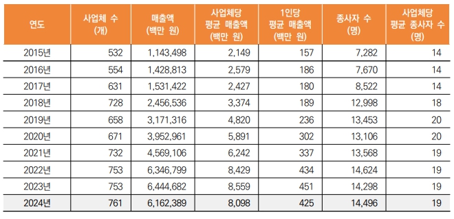 이미지: 방송영상독립제작사 총괄 현황_1