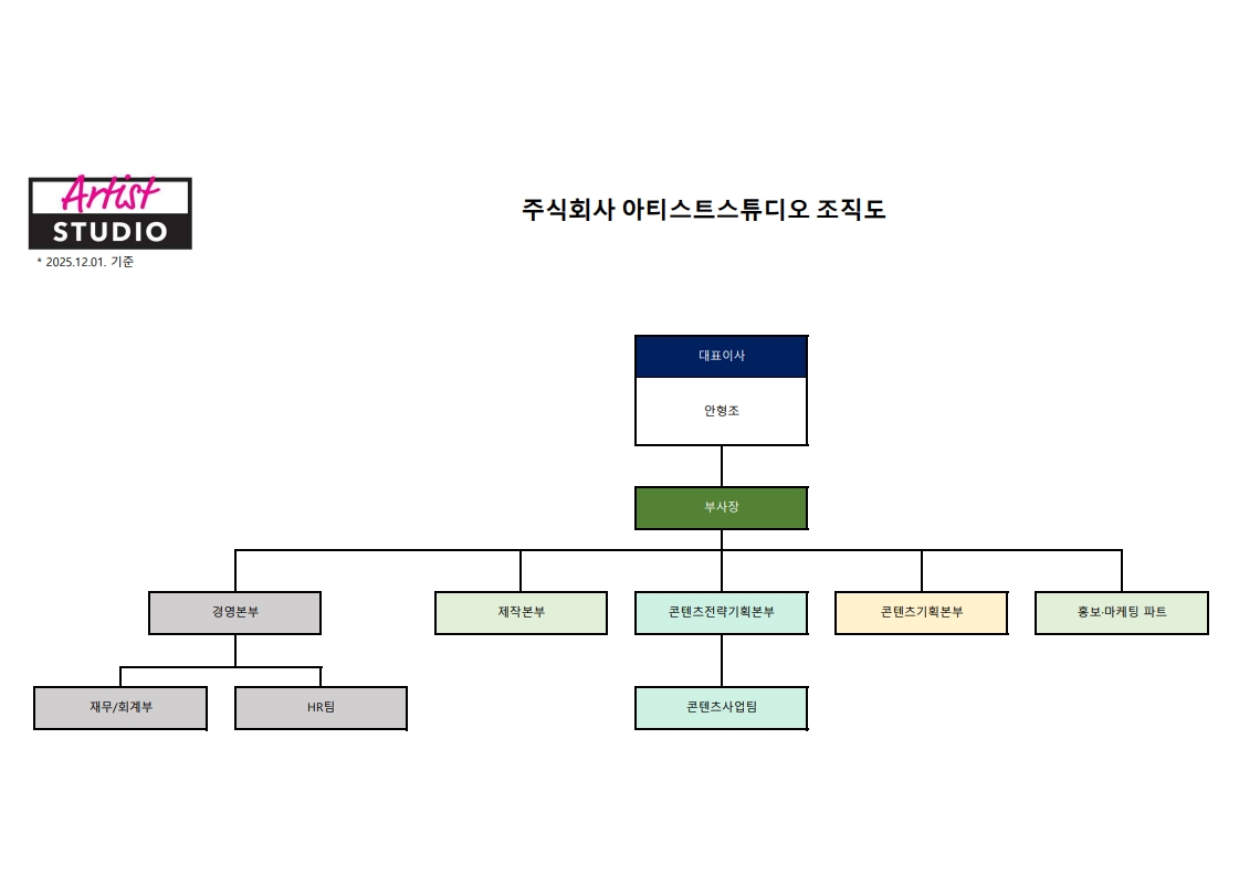 이미지: as 조직도_20251201_1