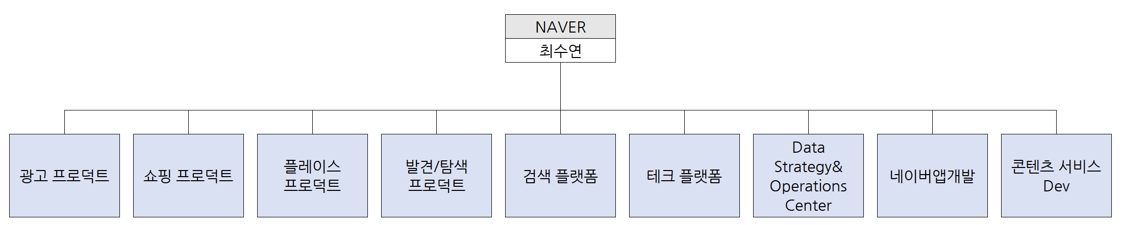 이미지: 연구개발조직도