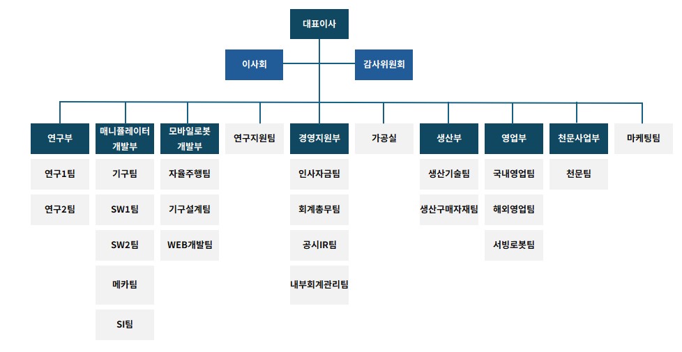이미지: 조직도_20251231