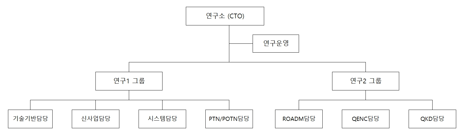 이미지: 연구소 조직도(2025)