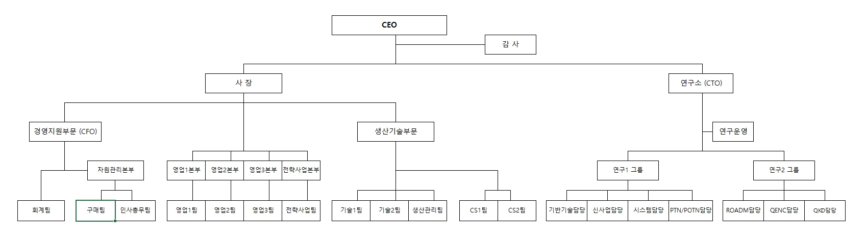 이미지: 코위버 조직도(2025)