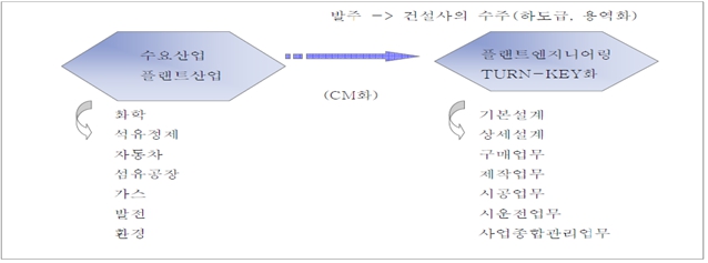 이미지: 산업연관도