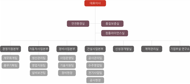 이미지: 조직도