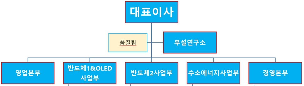 이미지: 조직도