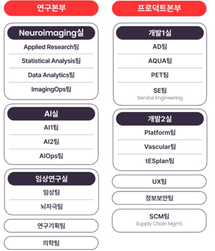 이미지: 뉴로핏_조직도