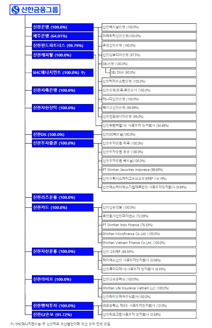 이미지: 신한금융그룹_사업라인