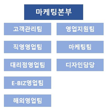 이미지: 영업조직도