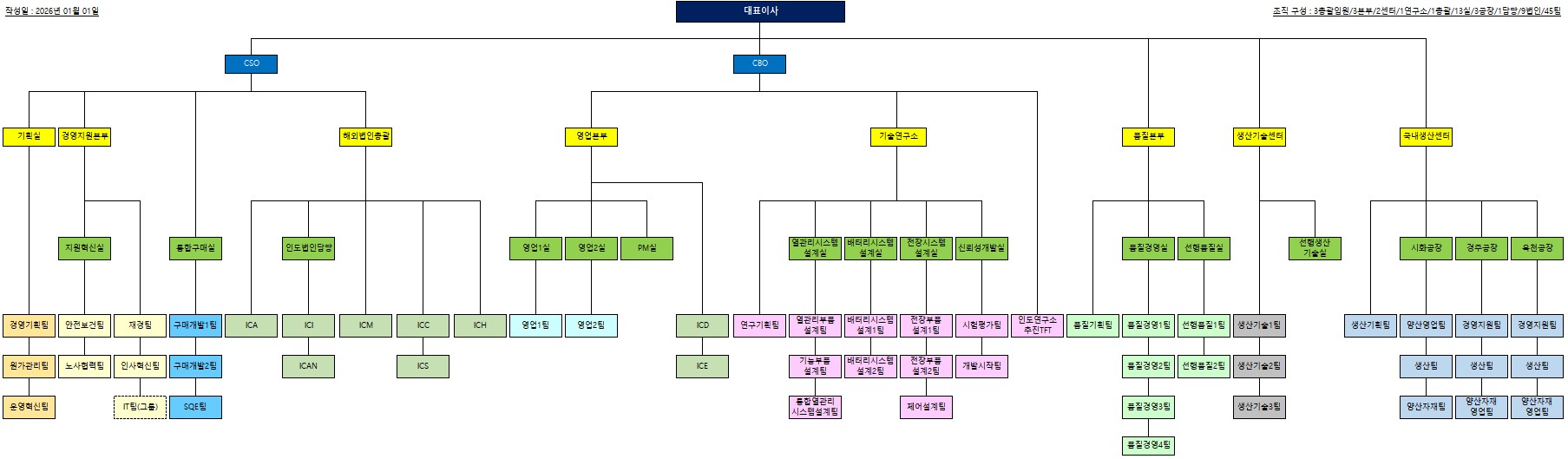 이미지: 조직도_251231