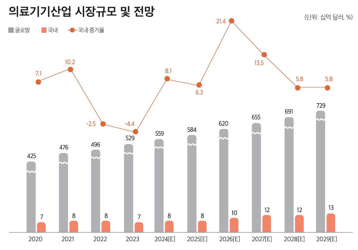 이미지: khidi한국보건산업진흥원_2025바이오셀스산업통계집