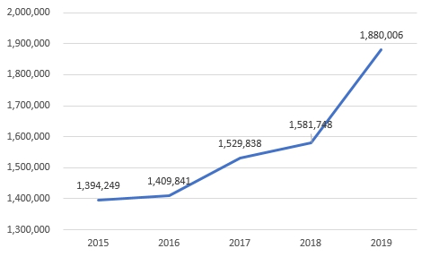 이미지: 두발용제품생산실적추이