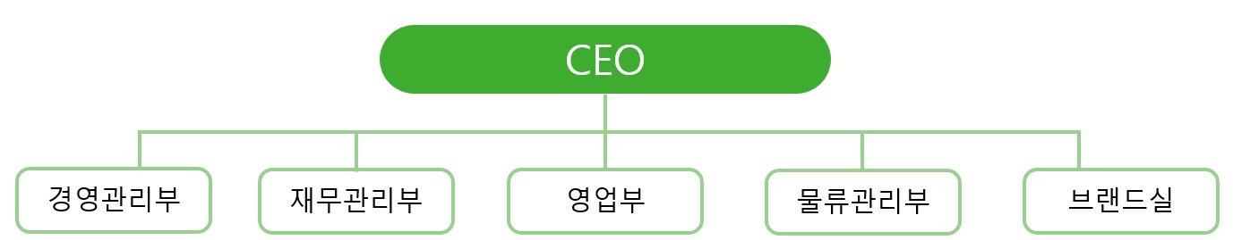 이미지: 조직도