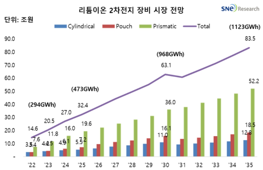 이미지: 이차전지 장비시장 전망_sne