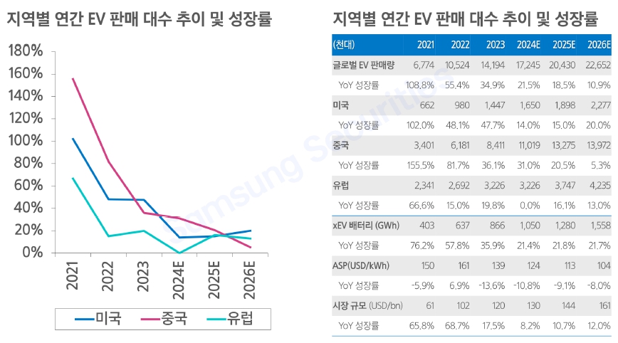 이미지: ev 배터리 시장 전망