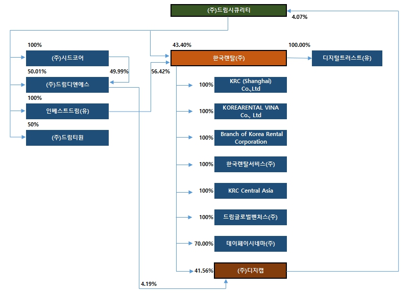 이미지: 계통도(2025.12)