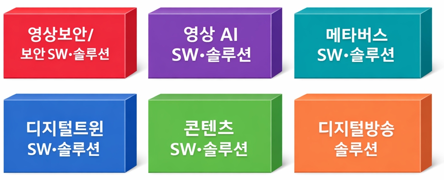 이미지: 주요 사업 영역