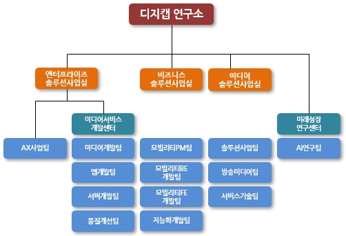 이미지: 연구개발조직